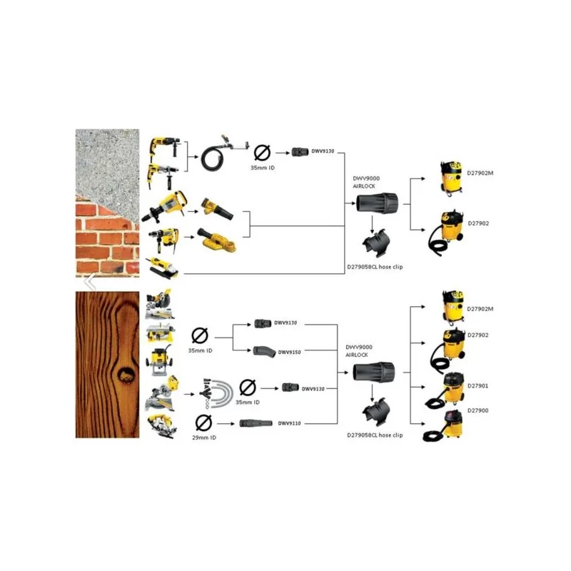 Zestaw: dwv9000, dwv9120, dwv9130, d27905