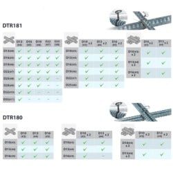 Wiązarka do zbrojeń 18V 2x5Ah LXT Makita DTR181RTJ