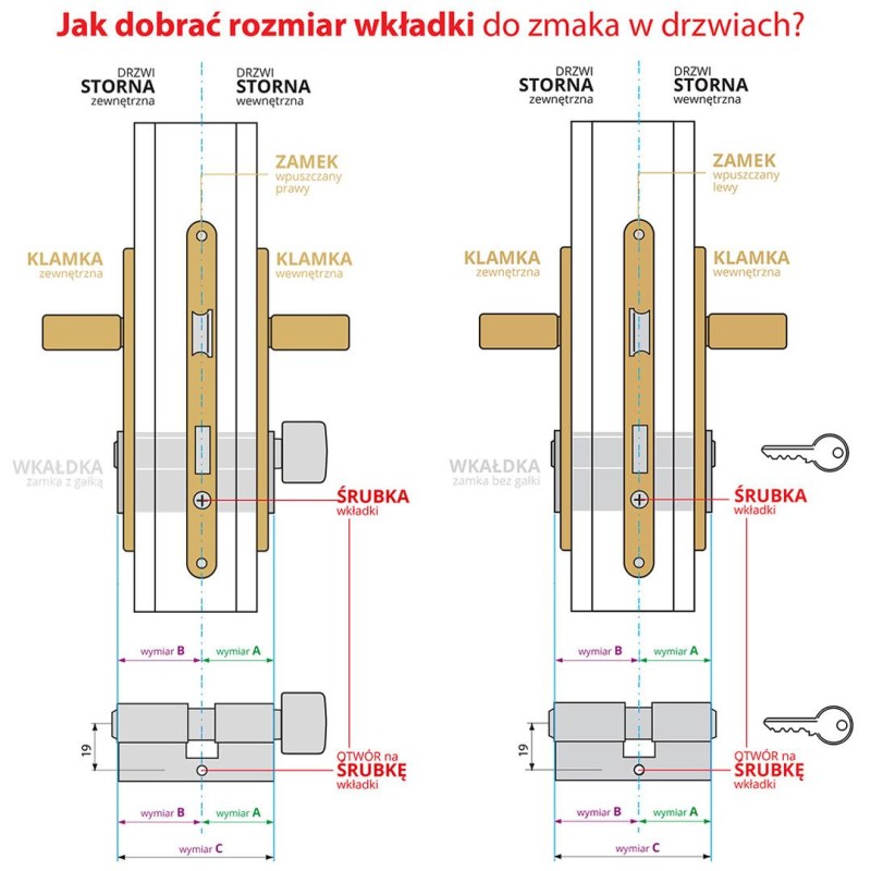 Wkładka gałka - klucz antywłamaniowa z zabierakiem G30/35 nikiel satyna PROsystem X (PSX) ATEST C KL 6.2 GERDA 5-kluczy