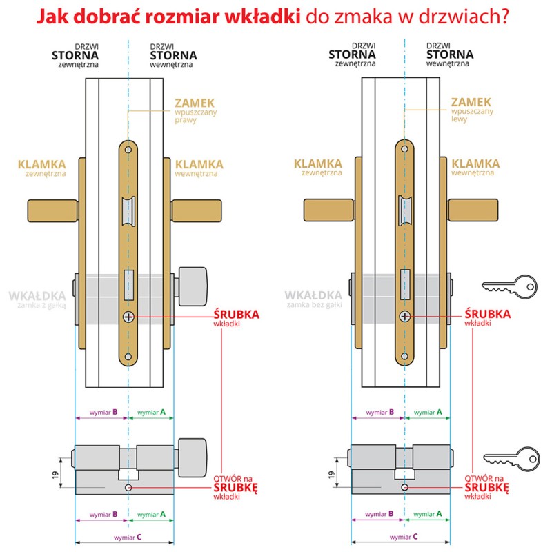 Wkładka bębenkowa z gałką do drzwi zamka GERDA WKE1 45G/35mm nikiel satynowy