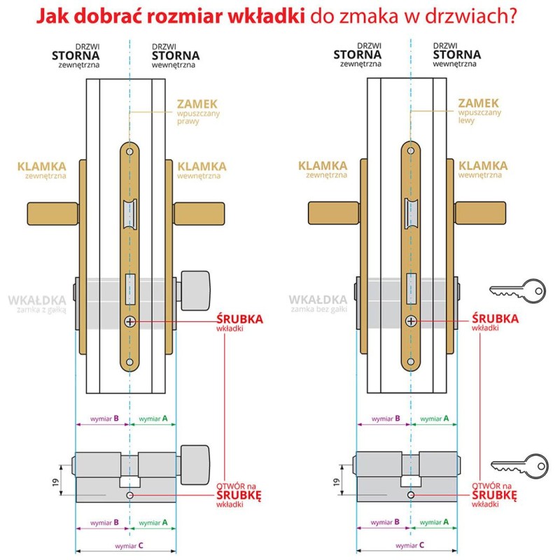 Wkładka z gałką G65/55 PRO system nikiel GERDA PSX