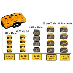 Ładowarka DCB104 wieloportowa 4x 10,8- 54V DeWalt