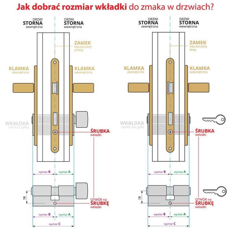 2 wkładki GERDA: 35/40 + G40/35 5kl nikiel PSX