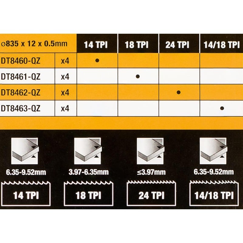 Brzeszczot do DCS371 Bi-MEt 18 TPI DeWALT