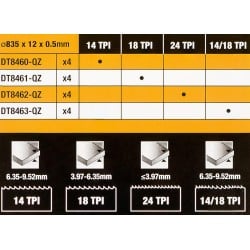 Brzeszczot do DCS371 Bi-MEt 14 TPI DeWALT