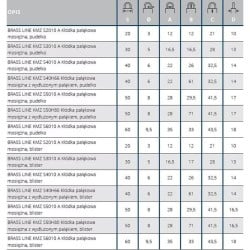 Kłódka pałąkowa Gerda KMZ S30 mosiężna 3 sztuki 5 kluczy