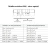 Wkładka modułowa GERDA EXXO SMART 30-61/30-61 ATEST KL. 6D nikiel satynowy