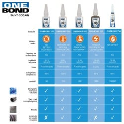 Uniwersalny klej błyskawiczny 20g OneBond 932