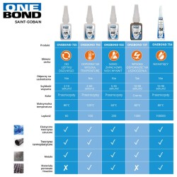 Klej błyskawiczny uniwersalny 20g OneBond 725