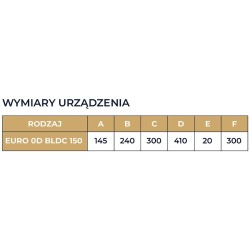 Wentylator dachowy promieniowy DOSPEL 007-9271 150mm, BLDC, 45W, 550m3/h, IPX4