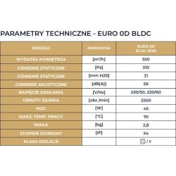Wentylator dachowy promieniowy DOSPEL 007-9271 150mm, BLDC, 45W, 550m3/h, IPX4
