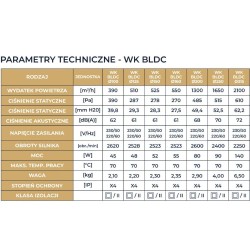 Wentylator kanałowy DOSPEL 007-9249 WK 150mm BLDC Ø150 mm 525 m³/h IPX4 cichy