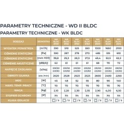 Wentylator kanałowy DOSPEL 007-9248 WK 125mm, BLDC, 390 m³/h IPX4 45W