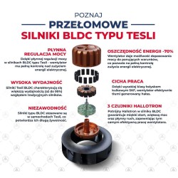 Wentylator kanałowy DOSPEL 007-9247 WK 100, BLDC, 390 m³/h IPX4 45W