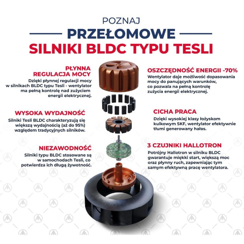 Wentylator dachowy-promieniowy DOSPEL 007-9268 250mm TESLA-BLDC WDD 250 90W 1500m3/h IPX4