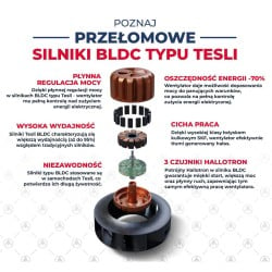 Wentylator dachowy DOSPEL 007-9264 250mm z silnikiem TESLA-BLDC WD II 250, 1800m3/h IPX4 90W