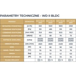 Wentylator dachowy DOSPEL 007-9265 315mm z silnikiem TESLA-BLDC WD II 315, 2350m3/h IPX4 140W