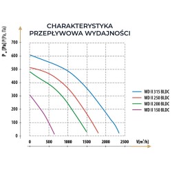 Wentylator dachowy DOSPEL 007-9262 150mm z silnikiem TESLA-BLDC WD 150, 650m3/h IPX4 52W