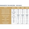 Wentylator dachowy DOSPEL 007-9259 200mm z silnikiem TESLA-BLDC WD 200, 1300m3/h IPX4 80W
