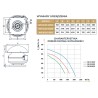 Wentylator dachowy DOSPEL 007-9259 200mm z silnikiem TESLA-BLDC WD 200, 1300m3/h IPX4 80W