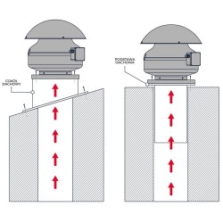 Wentylator dachowy DOSPEL 007-9259 200mm z silnikiem TESLA-BLDC WD 200, 1300m3/h IPX4 80W
