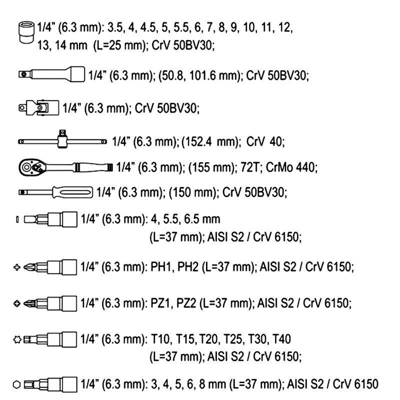 Zestaw serwisowy 38 części xs 1/4'' YATO