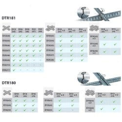 Akumulatorowa wiązarka do zbrojeń Makita DTR181ZJ LXT 18V BL XPT BODY walizka