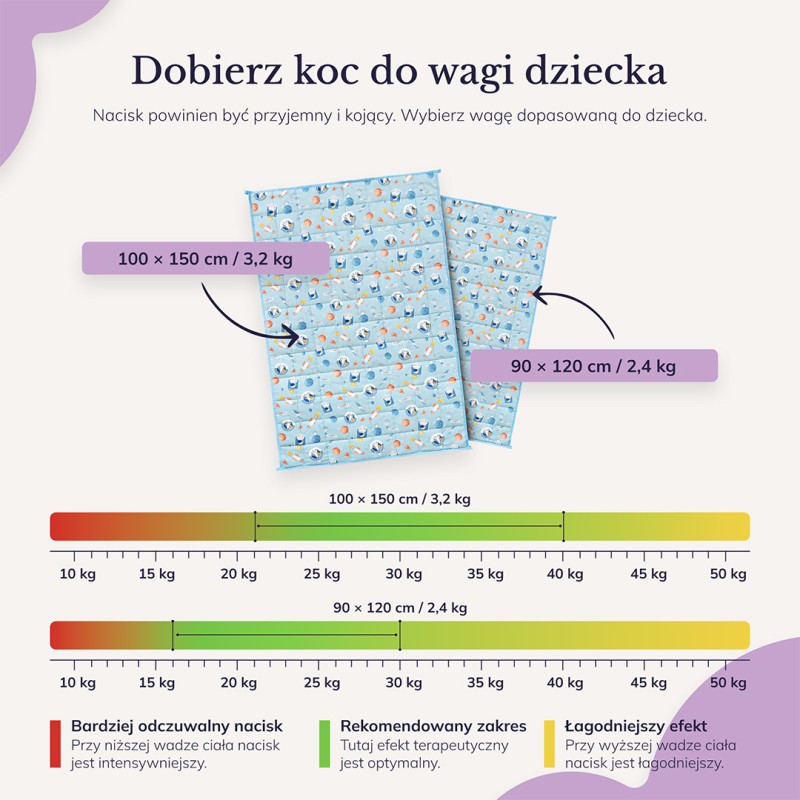 Koc sensoryczny, kołdra obciążeniowa dla dzieci 120×90 cm, 2,4 kg OEKO-TEX