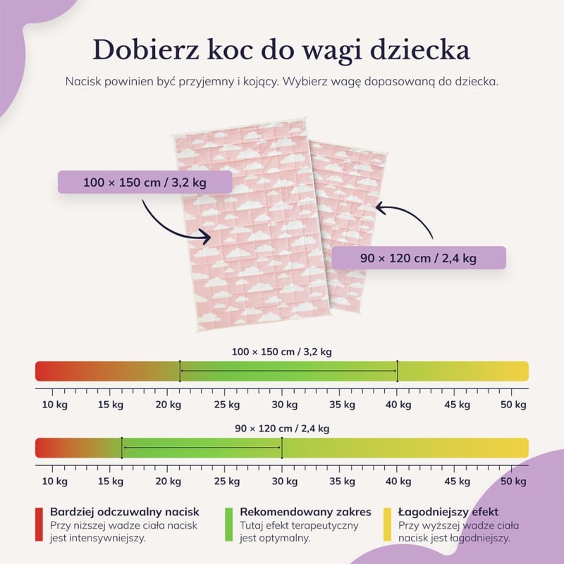 Koc sensoryczny, kołdra obciążeniowa dla dzieci 150×100 cm, 3,2 kg OEKO-TEX