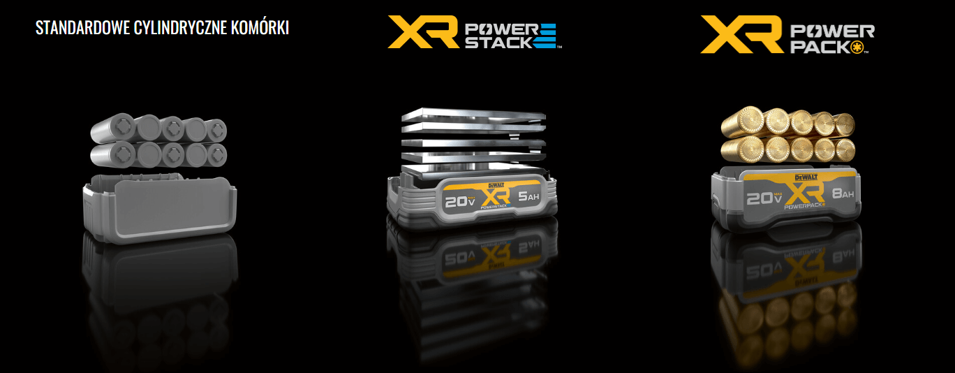 DeWALT PowerStack i PowerPack